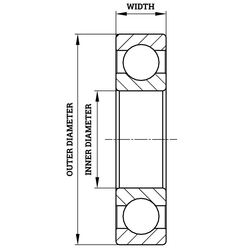 Diagram on how to measure bearings